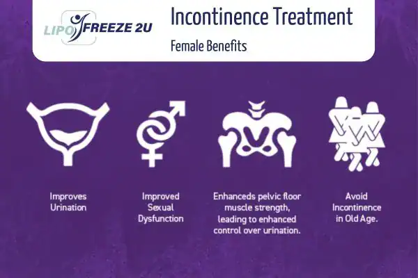 What Is Urinary Incontinence and Why Does It Happen Weybridge?